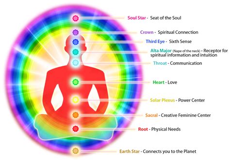 氣場脈輪檢測儀|氣場及脈輪能量分析 Aura and Chakra photo and。